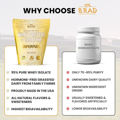 B.rad Superfuel - Grass Fed Whey Protein Isolate Boosted with Creatine | Farm-Fresh