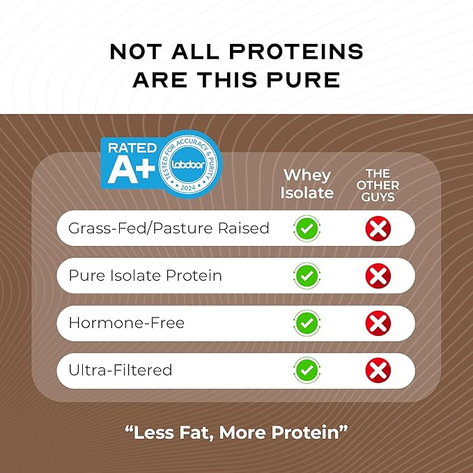 Muscle Feast Grass-Fed Whey Protein Isolate, All Natural Hormone Free Pasture Raised, Whey Isolate