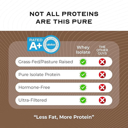 Muscle Feast Grass-Fed Whey Protein Isolate, All Natural Hormone Free Pasture Raised, Whey Isolate