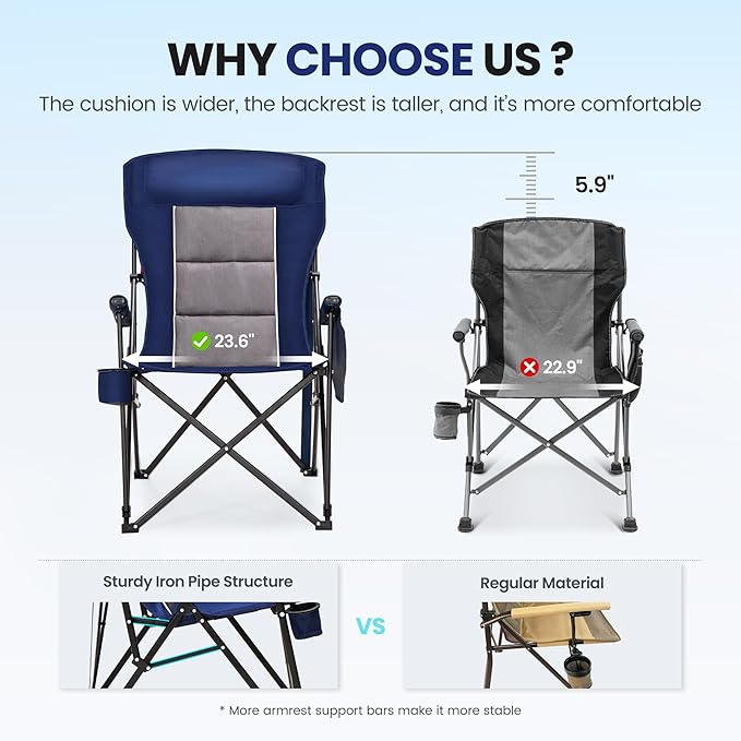 HIGH POINT SPORTS Oversized Camping Chairs for Adults, High Back Heavy Duty Lawn Folding Chair