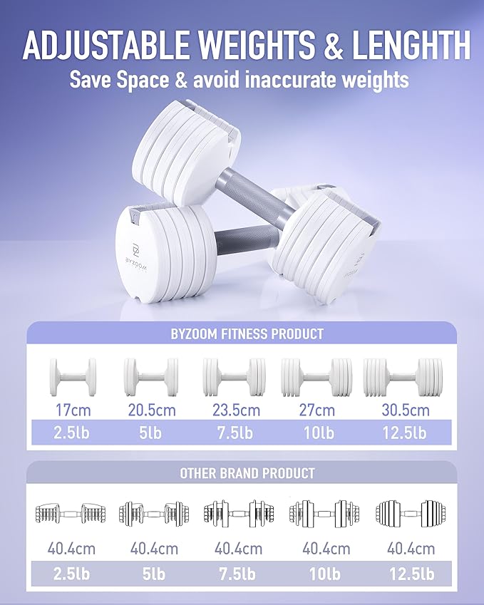 Adjustable Dumbbell – 12.5/25lb Single Unit OR Set of 2 – 5-in-1 Adjustable Weight for Home Gym