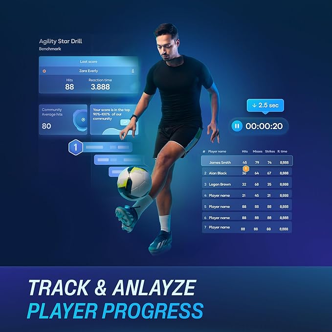 BlazePod Reaction Training Platform Improves Reaction Time and Agility for Athletes, Trainers
