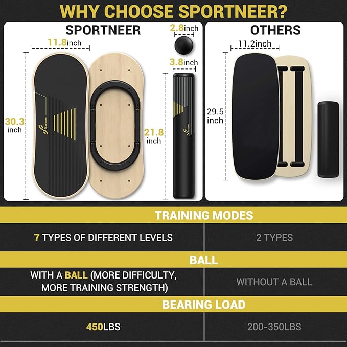 Sportneer Balance Board 7 Modes Wobble Board with Adjustable Stoppers Exercise Balancing Stability