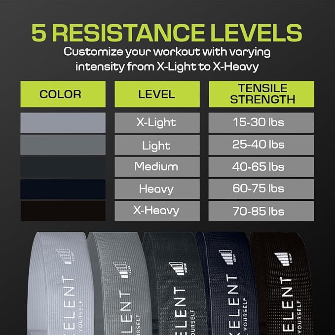 Fabric Resistance Bands for Working Out with 5 Strength Levels - Extra Light to Extra Heavy, Thick