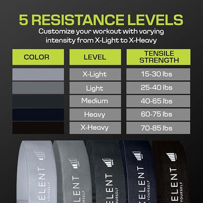 Fabric Resistance Bands for Working Out with 5 Strength Levels - Extra Light to Extra Heavy, Thick