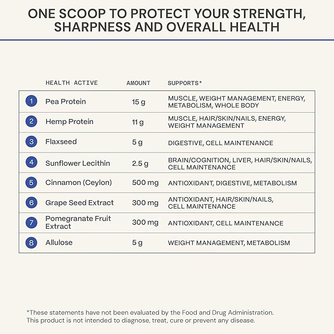 Blueprint Bryan Johnson Chocolate Protein Powder ??Vegan Plant-Based Supplement with Cocoa Powder