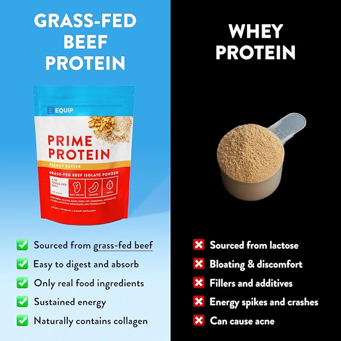 Equip Foods Prime Protein Powder | Clean, Grass Fed Beef Protein Powder for Women & Men | Carnivore