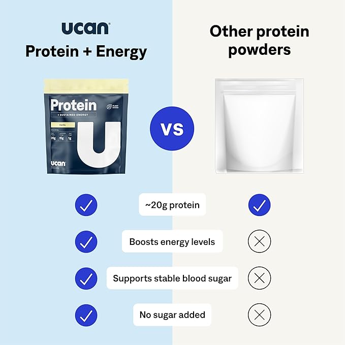 UCAN Energy + Plant Protein Powder - Vegan Plant Based Protein 20g Pea Protein with Amino Acids