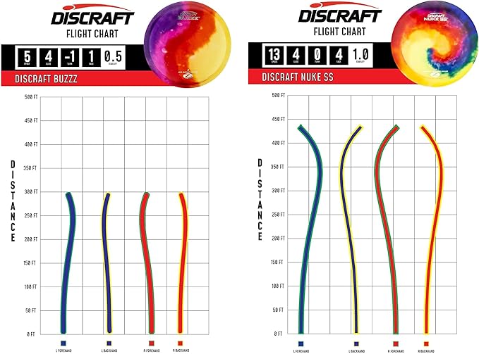 Discraft Z Fly-Dye Two Pack – Disc Golf Set | Buzzz & Nuke SS | Zone & Raptor | Sol & Avenger SS |