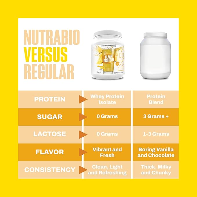 NutraBio Clear Protein Powder, Pineapple Splash - 20 Servings, 20g Clear Whey Protein Isolate, 0