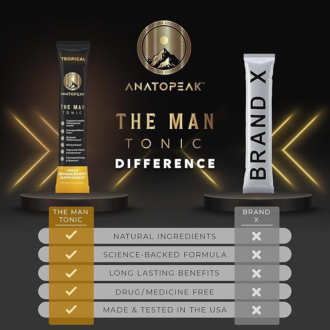 Male Enhancing Supplement Powder ??Testosterone Supplement for Men with Tongkat Ali, Maca Root