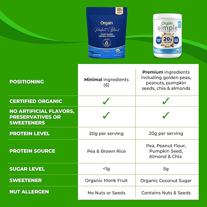 Orgain Organic Vegan Perfect Blend Protein Powder, 20g Clean Plant Protein, 6 Ingredients, <1g