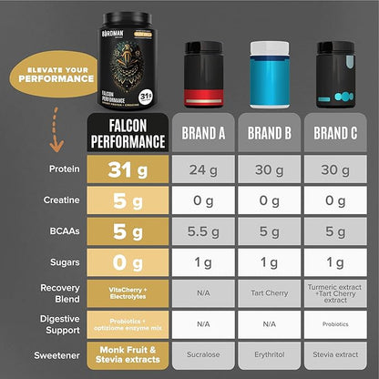 Falcon Performance Vegan Protein Powder, 31g Protein, 5g Creatine, 5g BCAA, Probiotics