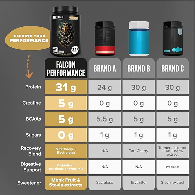 Falcon Performance Vegan Protein Powder, 31g Protein, 5g Creatine, 5g BCAA, Probiotics