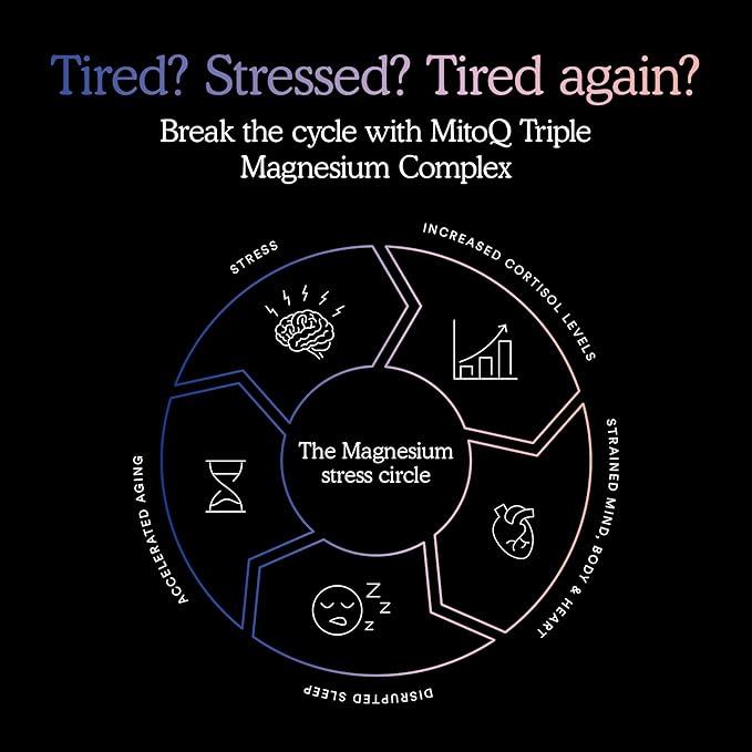 MitoQ Triple Magnesium Complex | Magnesium Glycinate, Taurinate, Oxide with GABA for Heart Health