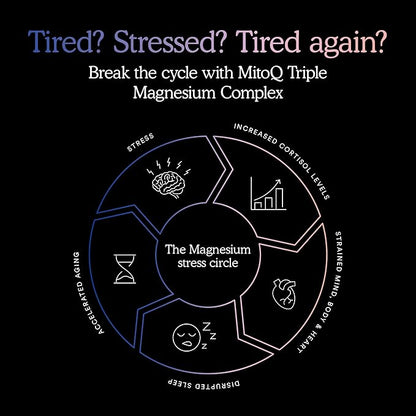 MitoQ Triple Magnesium Complex | Magnesium Glycinate, Taurinate, Oxide with GABA for Heart Health
