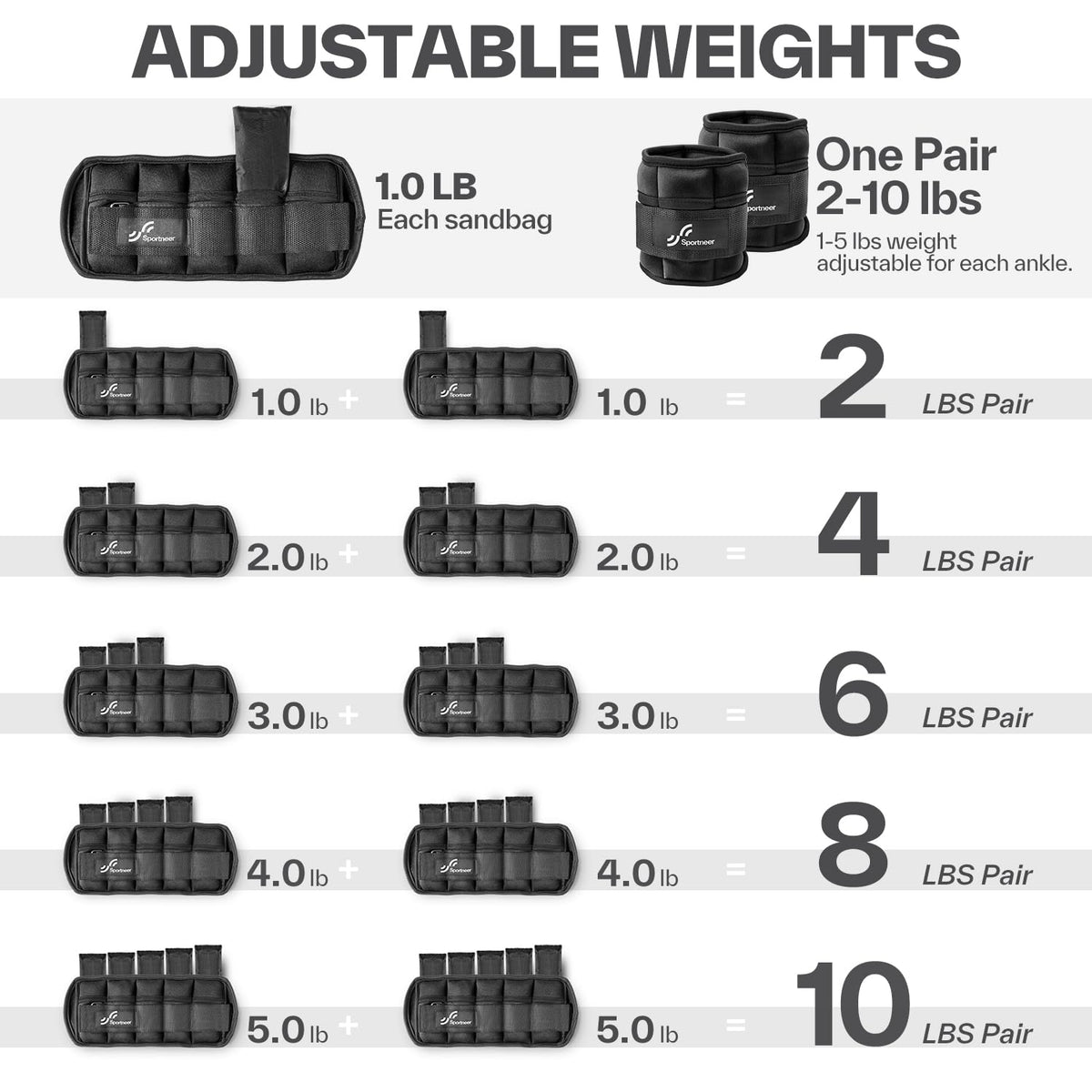 Sportneer Adjustable Ankle Weights, 2-10 lb per Pair, Removable Weights