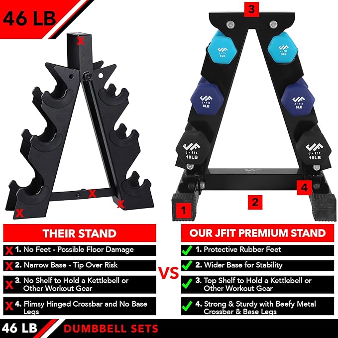 JFIT Dumbbell Pairs or Sets – Neoprene & Vinyl Coated Hand Weights for Home Gym, Strength Training