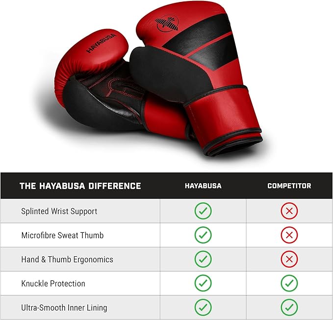 Hayabusa S4 PU Leather Boxing Gloves for Men, Women & Kids, 10oz, 12oz, 14oz, 16oz, Training