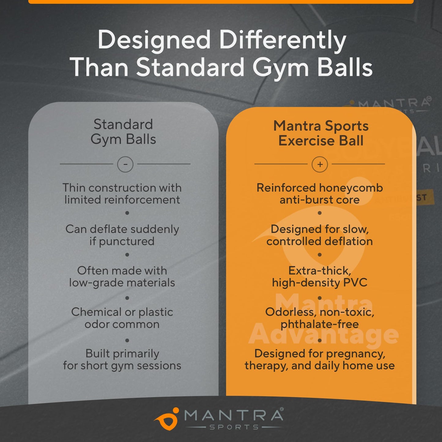 MANTRA SPORTS Yoga Ball Chair for Office Desk with Base - Ergonomic Balance & Stability Exercise