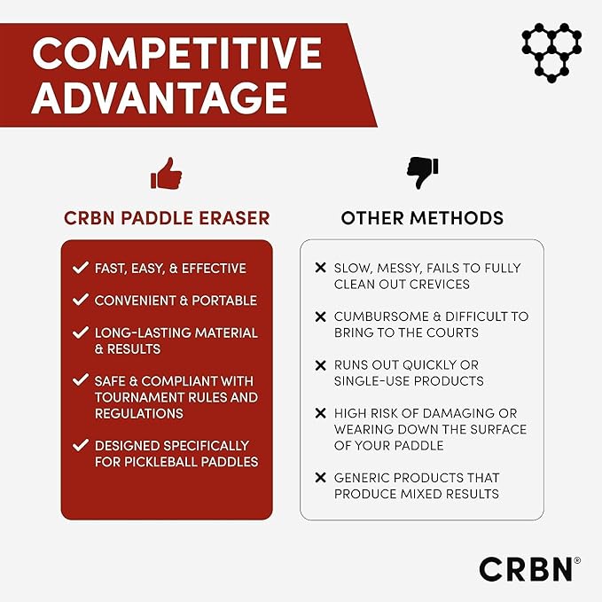 CRBN Pickleball Paddle Eraser, Best Carbon Fiber Pickle Ball Racket Cleaner, Fast & Easy Rubber Bar