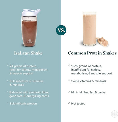 IsaLean Protein Shake - Complete Superfood Meal Replacement for Maintaining Healthy Weight and Lean