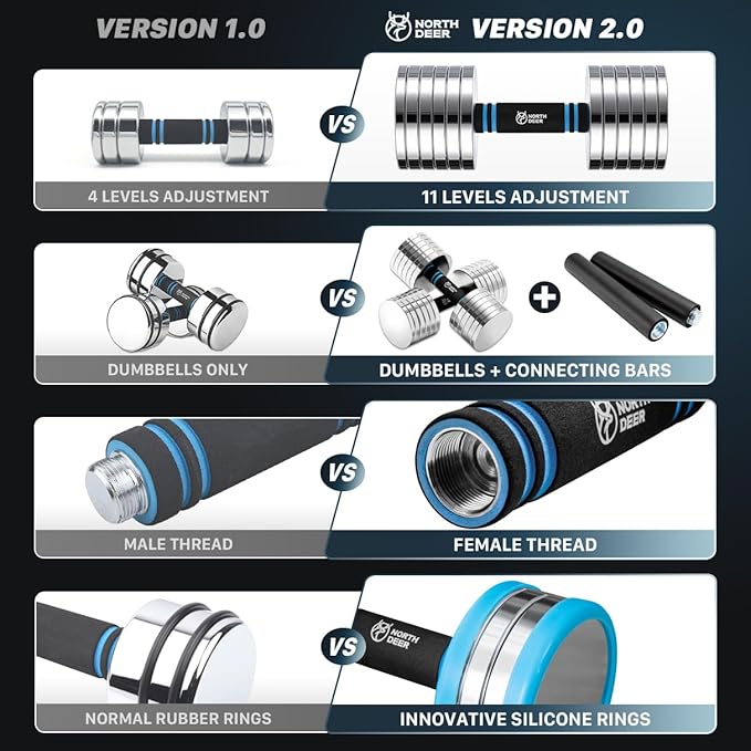 Northdeer V2.0 Upgraded Adjustable Steel Dumbbells 40LB / 60LB - 2 in 1 Dumbbell Barbell Set for