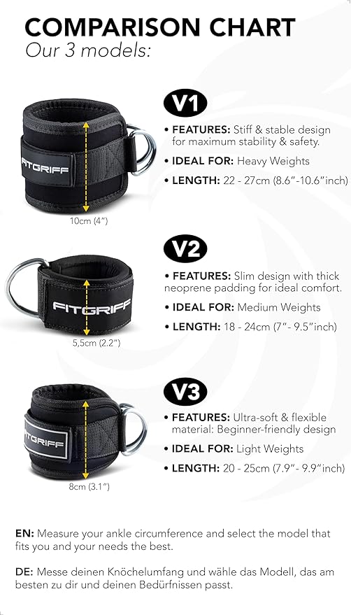 Fitgriff® Ankle Straps V3 for Cable Machine (2 Pieces) - Gym Workout Equipment - Leg Pulley