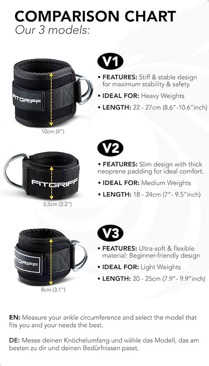 Fitgriff® Ankle Straps V3 for Cable Machine (2 Pieces) - Gym Workout Equipment - Leg Pulley
