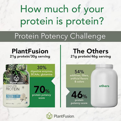 PlantFusion Complete Vegan Protein Powder - Plant Based Protein Powder with BCAAs, Digestive