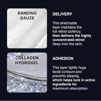 IOPE Retinol Serum in Deep Collagen Gel Mask 5+1 Set | Double-Layered Hydrogel Sheet for High