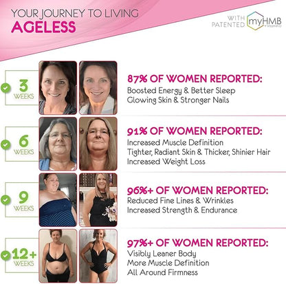 Powder Supplement for Women - with HMB Collagen Enhancer Plus Vitamin D3 with K2, Horsetail and