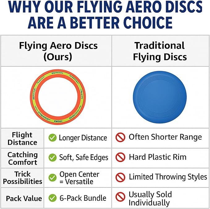 Liberty Imports 6 Pack: Flying Aero Discs Sports Outdoor Pro Flyer Rings - Plastic Toy Ultimate