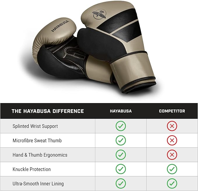 Hayabusa S4 PU Leather Boxing Gloves for Men, Women & Kids, 10oz, 12oz, 14oz, 16oz, Training