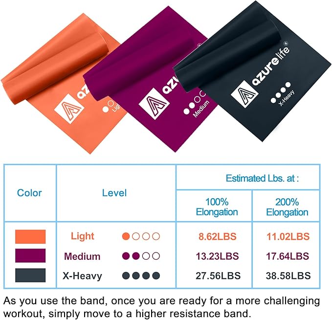 Resistance Bands,Professional Long Non-Latex Elastic Stretch Bands,Exercise Bands for Physical