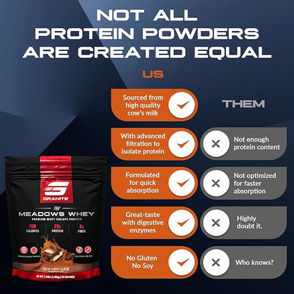 Granite Supplements The Meadows Whey Protein Isolate Protein Powder for Lean Muscle with 150