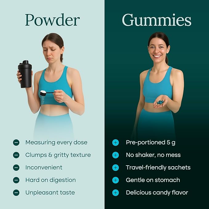 Sugar-Free Creatine Monohydrate Gummies (5g Per Packet) - Potent Creatine Gummies for Men & Women
