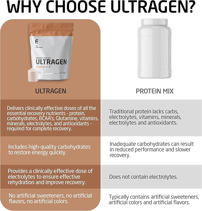 FIRST ENDURANCE Ultragen Workout Recovery Drink Powder, Protein Mix, Boosts Energy, Accelerates
