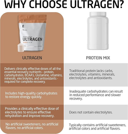 FIRST ENDURANCE Ultragen Workout Recovery Drink Powder, Protein Mix, Boosts Energy, Accelerates