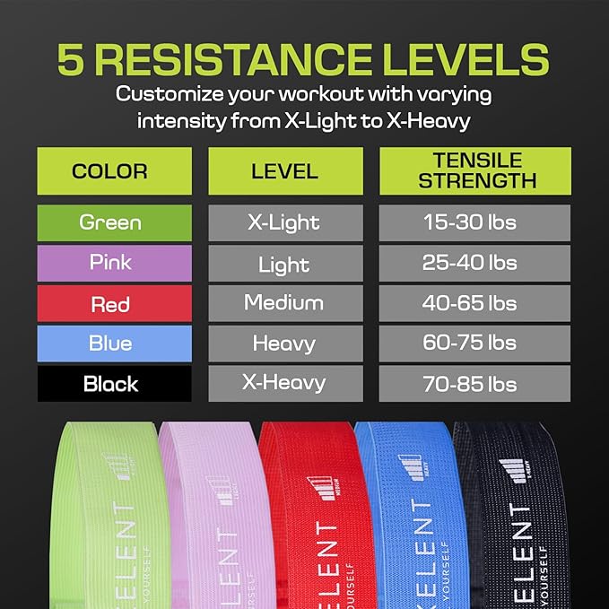 Fabric Resistance Bands for Working Out with 5 Strength Levels - Extra Light to Extra Heavy, Thick