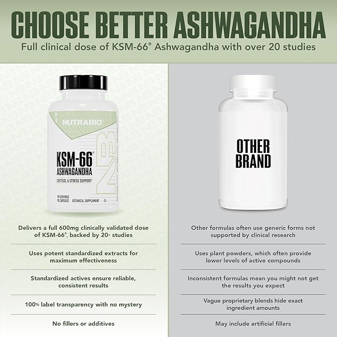 NutraBio Ashwagandha KSM-66 | Ashwaganda Herbal Supplement for Stress, Mood, & Performance | 600 MG