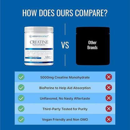 Approved Science Creatine Monohydrate Powder with BioPerine - Supports Lean Muscle Growth and