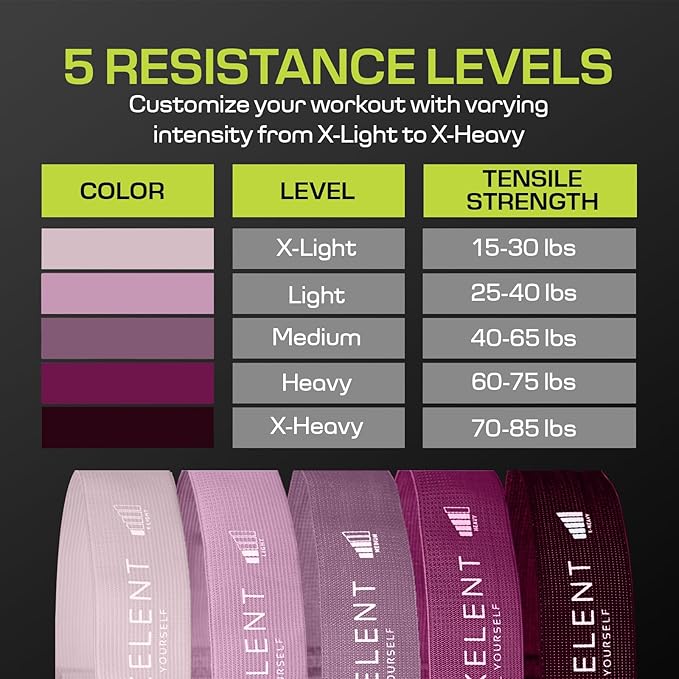 Fabric Resistance Bands for Working Out with 5 Strength Levels - Extra Light to Extra Heavy, Thick