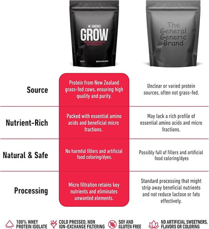 Xwerks Grow 100% New Zealand Grass Fed Whey Protein, 25g Pure Isolate Protein Powder Per Serving