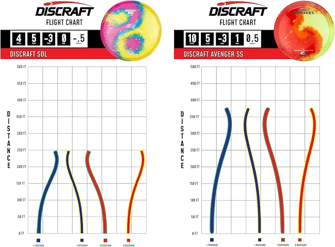 Discraft Z Fly-Dye Two Pack – Disc Golf Set | Buzzz & Nuke SS | Zone & Raptor | Sol & Avenger SS |