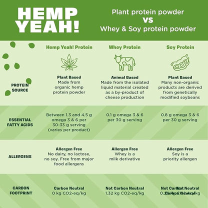 Manitoba Harvest Hemp Yeah Organic Max Fiber Protein Powder, Unsweetened, 16oz, with 13g of Fiber