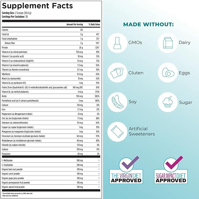 Reignite Wellness by JJ Virgin | Vanilla Plant-Based All-in-One Shake | New & Improved Formula