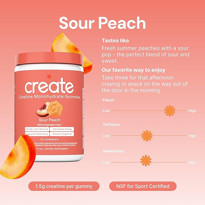 Create Creatine Monohydrate Gummies for Men & Women | 1.5g Creatine per Gummy for Muscle Strength