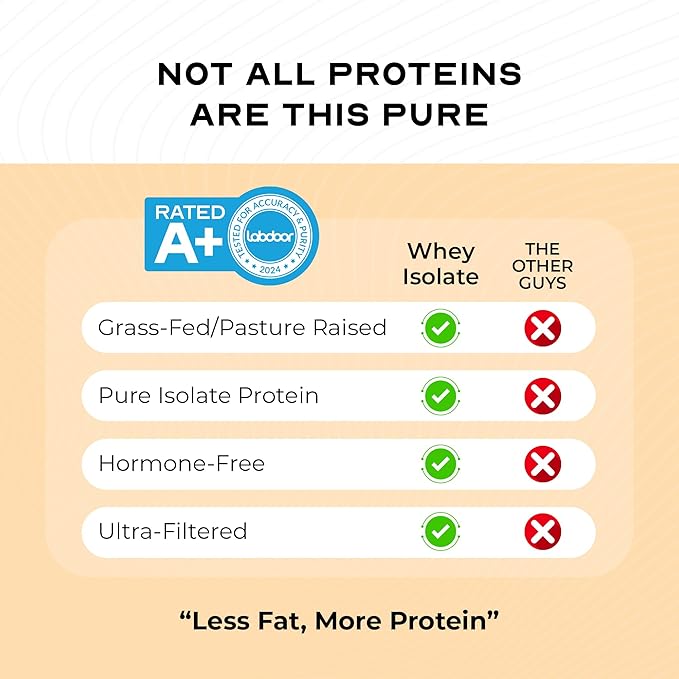 Muscle Feast Grass-Fed Whey Protein Isolate, All Natural Hormone Free Pasture Raised, Whey Isolate