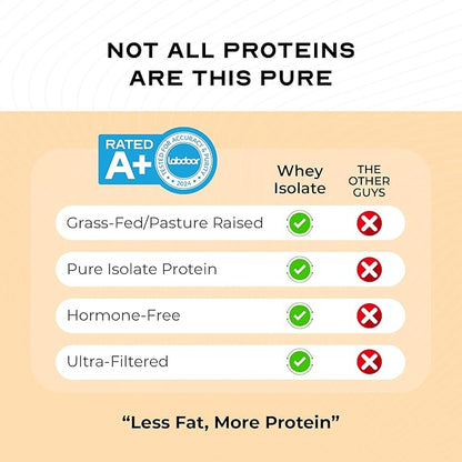 Muscle Feast Grass-Fed Whey Protein Isolate, All Natural Hormone Free Pasture Raised, Whey Isolate